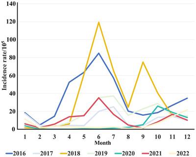 Epidemiological and etiological investigations of hand, foot, and mouth disease in Jiashan, northeastern Zhejiang Province, China, during 2016 to 2022
